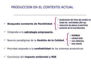  Búsqueda constante de flexibilidad.
 Integrada a la estrategia empresaria.
 Nuevos paradigmas de la Gestión de la Calidad.
 Prioridad asignada a la confiabilidad de los sistemas productivos
 Conciencia del impacto ambiental y RSE
PRODUCCION EN EL CONTEXTO ACTUAL
• Aceleración del ritmo de cambio en
todas las actividades.(Set up)
• reducción de plazos (Lead time)
• aumento de la incertidumbre
• NORMAS
• calidad total,
• cero defectos,
• cero stocks
 
