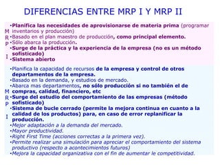 DIFERENCIAS ENTRE MRP I Y MRP II
M
R
P
I
•Planifica las necesidades de aprovisionarse de materia prima (programar
inventarios y producción)
•Basado en el plan maestro de producción, como principal elemento.
•Sólo abarca la producción.
•Surge de la práctica y la experiencia de la empresa (no es un método 
sofisticado)
•Sistema abierto 
M
R
P
I
I
•Planifica la capacidad de recursos de la empresa y control de otros 
departamentos de la empresa.
•Basado en la demanda, y estudios de mercado.
•Abarca mas departamentos, no sólo producción si no también el de 
compras, calidad, financiero, etc
•Surge del estudio del comportamiento de las empresas (método 
sofisticado)
•Sistema de bucle cerrado (permite la mejora continua en cuanto a la 
calidad de los productos) para, en caso de error replanificar la 
producción.
•Mejor adaptación a la demanda del mercado.
•Mayor productividad.
•Right First Time (acciones correctas a la primera vez).
•Permite realizar una simulación para apreciar el comportamiento del sistema
productivo (respecto a acontecimientos futuros)
•Mejora la capacidad organizativa con el fin de aumentar le competitividad.
 