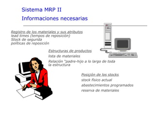 Registro de los materiales y sus atributos
lead times (tempos de reposición)
Stock de segurida
políticas de reposición
Estructuras de productos
lista de materiales
Relación “padre-hijo a lo largo de toda
la estructura
Posiçión de los stocks
stock físico actual
abastecimientos programados
reserva de materiales
Sistema MRP II
Informaciones necesarias
 