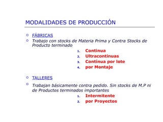 MODALIDADES DE PRODUCCIÓN
 FÁBRICAS
 Trabajo con stocks de Materia Prima y Contra Stocks de
Producto terminado
1. Continua
2. Ultracontinuas
3. Contínua por lote
4. por Montaje
 TALLERES

Trabajan básicamente contra pedido. Sin stocks de M.P ni
de Productos terminados importantes
1. Intermitente
2. por Proyectos
 