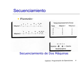 Secuenciamiento
 Ejemplo:
Capítulo: Programación de Operaciones #
Secuenciamiento de Dos Máquinas
 