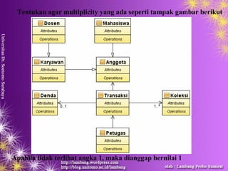 Tentukan agar multiplicity yang ada seperti tampak gambar berikut




Apabila tidak terlihat angka 1, maka dianggap bernilai 1
 