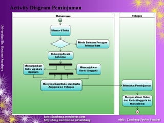 Activity Diagram Peminjaman
 