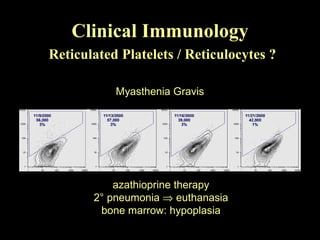 Clinical Immunology   Reticulated Platelets / Reticulocytes ? azathioprine therapy 2° pneumonia    euthanasia bone marrow: hypoplasia Myasthenia Gravis 