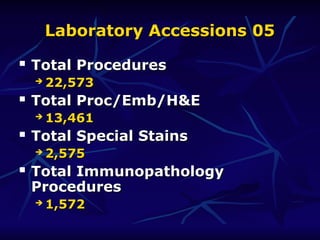 Laboratory Accessions 05
Laboratory Accessions 05
 Total Procedures
Total Procedures
 22,573
22,573
 Total Proc/Emb/H&E
Total Proc/Emb/H&E
 13,461
13,461
 Total Special Stains
Total Special Stains
 2,575
2,575
 Total Immunopathology
Total Immunopathology
Procedures
Procedures
 1,572
1,572
 