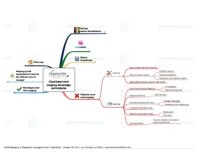 cloud based mind mapping free