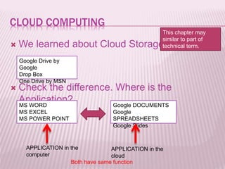 CLOUD COMPUTING
 We learned about Cloud Storage.
 Check the difference. Where is the
Application?
Google Drive by
Google
Drop Box
One Drive by MSN
MS WORD
MS EXCEL
MS POWER POINT
Google DOCUMENTS
Google
SPREADSHEETS
Google Slides
APPLICATION in the
computer
APPLICATION in the
cloud
Both have same function
This chapter may
similar to part of
technical term.
 