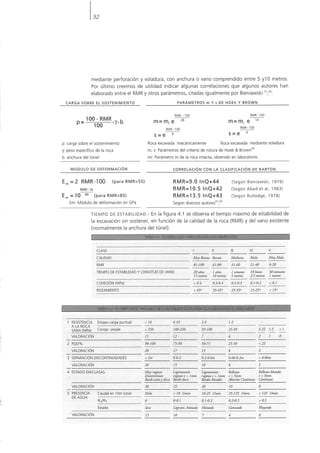 85 Rmr clasificación_geomecánica_diseño_empírico.pdf