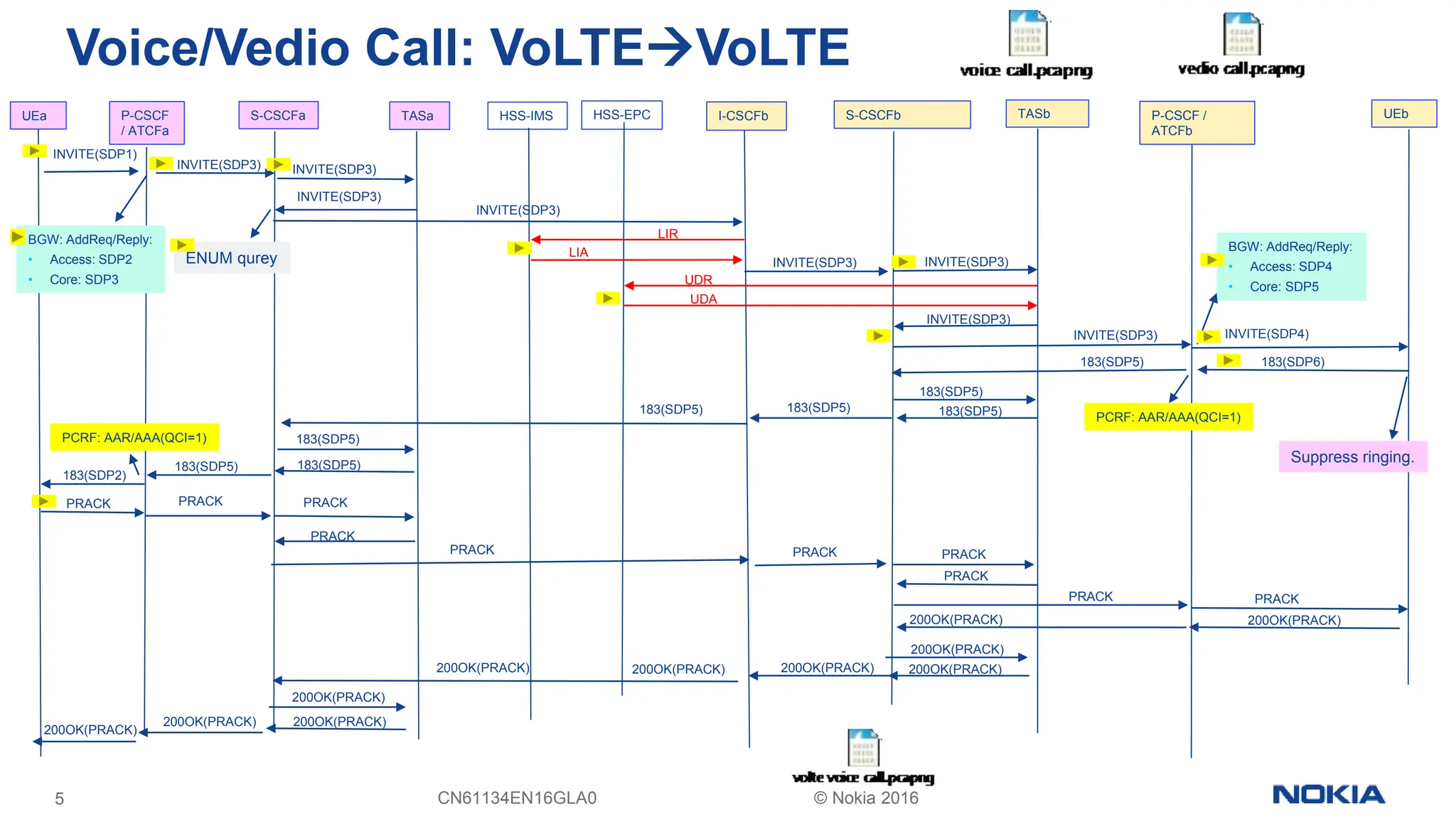 04_CN61134EN16GLA0_VoLTE Voice&Vedio call setup procedure.pptx