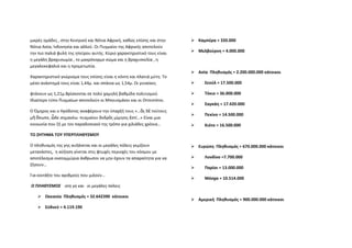 μικρές ομάδες , στην Κεντρική και Νότια Αφρική, καθώς επίσης και στην         Καμπέρα = 320.000 
Νότια Ασία, Ινδονησία και αλλού. Οι Πυγμαίοι της Αφρικής αποτελούν 
την πιο παλιά φυλή της ηπείρου αυτής. Κύριο χαρακτηριστικό τους είναι         Μελβούρνη = 4.000.000 
η μεγάλη βραχυσωμία , το μακρόκορμο σώμα και η βραχυσκελία , η            
μεγαλοκεφαλιά και η προμετωπία. 
                                                                              Ασία  Πληθυσμός = 2.200.000.000 κάτοικοι 
Χαρακτηριστικό γνώρισμα τους επίσης είναι η κόντη και πλατιά μύτη. Το 
μέσο ανάστημά τους είναι 1,44μ. και σπάνια ως 1,54μ. Οι γυναίκες                    Σεούλ = 17.500.000 

φτάνουν ως 1,21μ.Βρίσκονται σε πολύ χαμηλή βαθμίδα πολιτισμού.                      Τόκιο = 36.000.000 
Ιδιαίτερο τύπο Πυγμαίων αποτελούν οι Μπουσμάνοι και οι Οττεντότοι. 
                                                                                    Σαγκάη = 17.420.000 
Ο Όμηρος και ο Ηρόδοτος αναφέρουν την ύπαρξή τους «…ὃς δὲ τούτους 
                                                                                    Πεκίνο = 14.500.000 
μὴ ὄπωπε, ὧδε σημανέω∙ πυγμαίου ἀνδρὸς μίμησις ἐστί…» Είναι μια 
κοινωνία που ζή με τον παραδοσιακό της τρόπο για χιλιάδες χρόνια…                   Κιότο = 16.500.000 

ΤΟ ΖΗΤΗΜΑ ΤΟΥ ΥΠΕΡΠΛΗΘΥΣΜΟΥ                                               

Ο πληθυσμός της γης αυξάνεται και οι μεγάλες πόλεις γεμίζουν                  Ευρώπη  Πληθυσμός = 670.000.000 κάτοικοι 
μετανάστες,  η αύξηση γίνεται στις φτωχές περιοχές του κόσμου με 
αποτέλεσμα εκατομμύρια άνθρωποι να μην έχουν τα απαραίτητα για να                   Λονδίνο =7.700.000 
ζήσουν… 
                                                                                    Παρίσι = 13.000.000 
Για κοιτάξτε του αριθμούς που μιλούν…  
                                                                                    Μόσχα = 10.514.000 
 Ο ΠΛΗΘΥΣΜΟΣ    στη γη και   οι μεγάλες πόλεις       
                                                                           
        Ωκεανία  Πληθυσμός = 32.642390  κάτοικοι 
                                                                              Αμερική  Πληθυσμός = 900.000.000 κάτοικοι 
        Σύδνεϋ = 4.119.190 
 