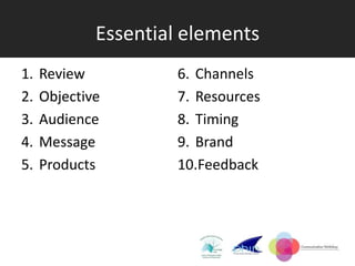 Essential elements
1.   Review          6. Channels
2.   Objective       7. Resources
3.   Audience        8. Timing
4.   Message         9. Brand
5.   Products        10.Feedback
 