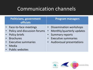 Communication channels
     Politicians, government              Program managers
              officials
•   Face-to-face meetings          •   Dissemination workshops
•   Policy and discussion forums   •   Monthly/quarterly updates
•   Policy briefs                  •   Summary reports
•   Brochures                      •   Executive summaries
•   Executive summaries            •   Audiovisual presentations
•   Media
•   Public websites
 