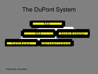 04 company analysis | PPT