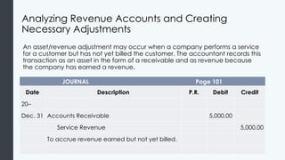 Analyzing Revenue Accounts and Creating
Necessary Adjustments
An asset/revenue adjustment may occur when a company performs a service
for a customer but has not yet billed the customer. The accountant records this
transaction as an asset in the form of a receivable and as revenue because
the company has earned a revenue.
JOURNAL Page 101
Date Description P.R. Debit Credit
20–
Dec. 31 Accounts Receivable 5,000.00
Service Revenue 5,000.00
To accrue revenue earned but not yet billed.
 