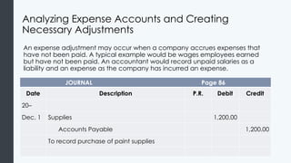 Analyzing Expense Accounts and Creating
Necessary Adjustments
An expense adjustment may occur when a company accrues expenses that
have not been paid. A typical example would be wages employees earned
but have not been paid. An accountant would record unpaid salaries as a
liability and an expense as the company has incurred an expense.
JOURNAL Page 86
Date Description P.R. Debit Credit
20–
Dec. 1 Supplies 1,200.00
Accounts Payable 1,200.00
To record purchase of paint supplies
 