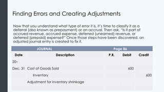 Finding Errors and Creating Adjustments
Now that you understand what type of error it is, it’s time to classify it as a
deferral (also known as prepayment) or an accrual. Then ask, “Is it part of
accrued revenue, accrued expense, deferred (unearned) revenue, or
deferred (prepaid) expense?” Once those steps have been discovered, an
adjusted journal entry is created to fix it.
JOURNAL Page 86
Date Description P.R. Debit Credit
20–
Dec. 31 Cost of Goods Sold 600
Inventory 600
Adjustment for inventory shrinkage
 