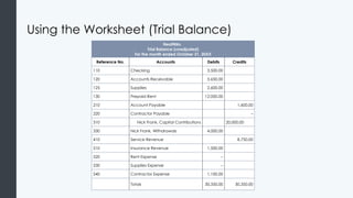 Using the Worksheet (Trial Balance)
NeatNiks
Trial Balance (unadjusted)
For the month ended October 31, 20XX
Reference No. Accounts Debits Credits
110 Checking 3,500.00
120 Accounts Receivable 5,650.00
125 Supplies 2,600.00
130 Prepaid Rent 12,000.00
210 Account Payable 1,600.00
220 Contractor Payable –
310 Nick Frank, Capital Contributions 20,000.00
330 Nick Frank, Withdrawals 4,000.00
410 Service Revenue 8,750.00
510 Insurance Revenue 1,500.00
520 Rent Expense –
530 Supplies Expense –
540 Contractor Expense 1,100.00
Totals 30,350.00 30,350.00
 