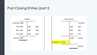 Post Closing Entries (part I)
 