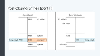 Post Closing Entries (part III)
 