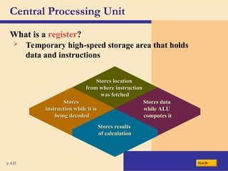 Stores location
Stores location
from where instruction
from where instruction
was fetched
was fetched
Central Processing Unit
Stores
Stores
instruction while it is
instruction while it is
being decoded
being decoded
What is a register?
p. 4.07 Next
Stores data
Stores data
while ALU
while ALU
computes it
computes it
Stores results
Stores results
of calculation
of calculation
 Temporary high-speed storage area that holds
data and instructions
 