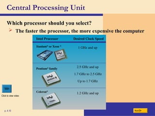 Central Processing Unit
Which processor should you select?
p. 4.10 Next
 The faster the processor, the more expensive the computer
Celeron®
Itanium®
or Xeon ®
Pentium®
family
1 GHz and up
2.5 GHz and up
1.7 GHz to 2.5 GHz
Up to 1.7 GHz
1.2 GHz and up
Intel Processor Desired Clock Speed
Click to view video
 