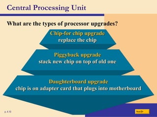 Chip-for chip upgrade
Chip-for chip upgrade
replace the chip
replace the chip
Central Processing Unit
What are the types of processor upgrades?
p. 4.10 Next
Piggyback upgrade
Piggyback upgrade
stack new chip on top of old one
stack new chip on top of old one
Daughterboard upgrade
Daughterboard upgrade
chip is on adapter card that plugs into motherboard
chip is on adapter card that plugs into motherboard
 
