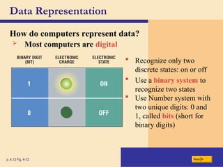 Data Representation
How do computers represent data?
p. 4.13 Fig. 4-13 Next
 Recognize only two
discrete states: on or off
 Use a binary system to
recognize two states
 Use Number system with
two unique digits: 0 and
1, called bits (short for
binary digits)
 Most computers are digital
 