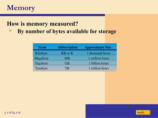 Memory
How is memory measured?
p. 4.16 Fig. 4-18 Next
Term Abbreviation Approximate Size
Kilobyte KB or K 1 thousand bytes
Megabyte MB 1 million bytes
Gigabyte GB 1 billion bytes
Terabyte TB 1 trillion bytes
 By number of bytes available for storage
 