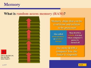 Memory
What is random access memory (RAM)?
p. 4.17 Next
The more RAM a
The more RAM a
computer has, the
computer has, the
faster it responds
faster it responds
Also called
Also called
main memory
main memory
or
or primary
primary
storage
storage
Most RAM is
Most RAM is
volatile
volatile, it is lost
, it is lost
when computer’s
when computer’s
power is
power is
turned off
turned off
Memory chips that can be
Memory chips that can be
read from and written
read from and written
to by processor
to by processor
Click to view Web Link,
then click RAM
below Chapter 4
 