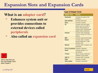 Expansion Slots and Expansion Cards
What is an adapter card?
p. 4.23 Fig. 4-27 Next
Types of Adapter Cards
 Enhances system unit or
provides connections to
external devices called
peripherals
 Also called an expansion card
Click to view Web Link,
then click Adapter Cards
below Chapter 4
 