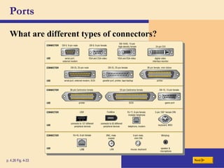 Ports
What are different types of connectors?
p. 4.26 Fig. 4-33 Next
 