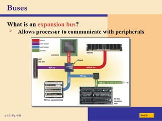 Buses
What is an expansion bus?
p. 4.31 Fig. 4-39 Next
 Allows processor to communicate with peripherals
 