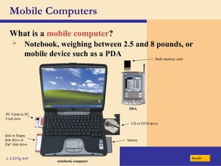 Mobile Computers
What is a mobile computer?
p. 4.33 Fig. 4-41 Next
PDA
flash memory card
notebook computer
PC Cards in PC
Card slots
disk in floppy
disk drive or
Zip®
disk drive
battery
CD or DVD drive
 Notebook, weighing between 2.5 and 8 pounds, or
mobile device such as a PDA
 
