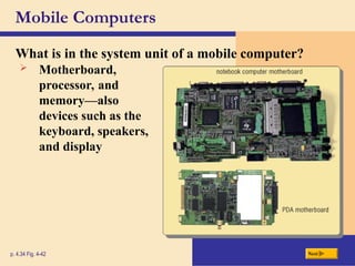 Mobile Computers
What is in the system unit of a mobile computer?
p. 4.34 Fig. 4-42 Next
 Motherboard,
processor, and
memory—also
devices such as the
keyboard, speakers,
and display
 