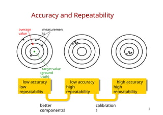 Low Repeatability 04_CompsSensorsProprio robotics course.pptx