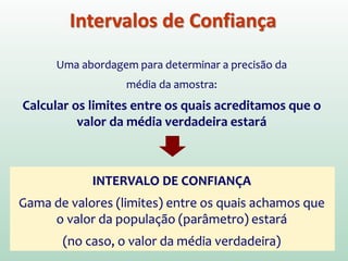Intervalos de Confiança
Uma abordagem para determinar a precisão da
média da amostra:
Calcular os limites entre os quais acreditamos que o
valor da média verdadeira estará
INTERVALO DE CONFIANÇA
Gama de valores (limites) entre os quais achamos que
o valor da população (parâmetro) estará
(no caso, o valor da média verdadeira)
 