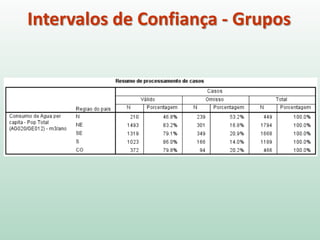 Intervalos de Confiança - Grupos
 