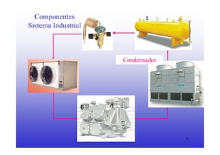 2
Componentes
Sistema Industrial
Condensador
 