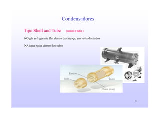 4
Condensadores
Tipo Shell and Tube
O gás refrigerante flui dentro da carcaça, em volta dos tubos
A água passa dentro dos tubos
(casco e tubo )
 