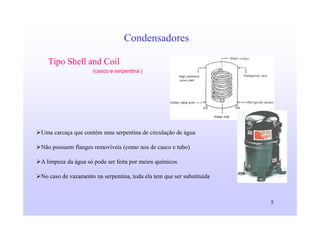 5
Condensadores
Tipo Shell and Coil
Uma carcaça que contém uma serpentina de circulação de água
Não possuem flanges removíveis (como nos de casco e tubo)
A limpeza da água só pode ser feita por meios químicos
No caso de vazamento na serpentina, toda ela tem que ser substituída
(casco e serpentina )
 