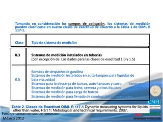 04 confirmación metrológica y la administración de los sistemas de ...