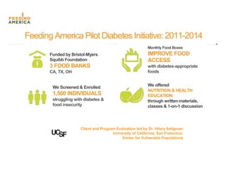Feeding America Pilot Diabetes Initiative:2011-2014
Funded by Bristol-Myers
Squibb Foundation
3 FOOD BANKS
CA, TX, OH
Mont...