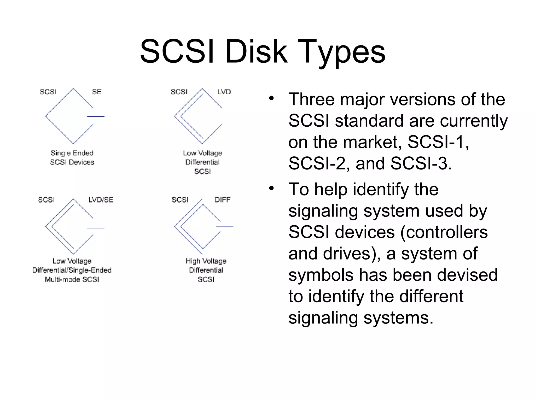 SCSI Disk Types
• Three major versions of the
SCSI standard are currently
on the market, SCSI-1,
SCSI-2, and SCSI-3.
• To help identify the
signaling system used by
SCSI devices (controllers
and drives), a system of
symbols has been devised
to identify the different
signaling systems.
 