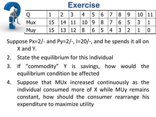 Suppose Px=2/- and Py=2/-, I=20/-, and he spends it all on X and Y. State the equilibrium for this individual If “commodity” Y is savings, how would the equilibrium condition be affected Suppose that MUx increased continuously as the individual consumed more of X while MUy remains constant, how should the consumer rearrange his expenditure to maximize utility Exercise Q 1 2 3 4 5 6 7 8 9 10 11 Mux 15 14 11 10 9 8 7 6 5 3 1 Muy 15 13 12 8 6 5 4 3 2 1 0 