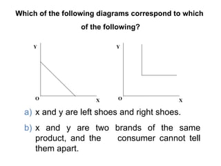 Which of the following diagrams correspond to which  of the following? x and y are left shoes and right shoes. x and y are two brands of the same product, and the  consumer cannot tell them apart. Y O X Y O X 