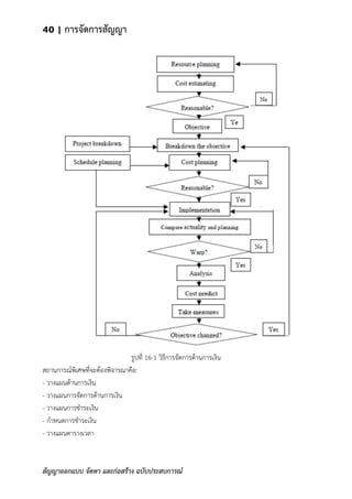 40 | การจัดการสัญญา
สัญญาออกแบบ จัดหา และก่อสร้าง ฉบับประสบการณ์
รูปที่ 16-1 วิธีการจัดการด้านการเงิน
สถานการณ์พิเศษที่จะต้องพิจารณาคือ:
- วางแผนด้านการเงิน
- วางแผนการจัดการด้านการเงิน
- วางแผนการชาระเงิน
- กาหนดการชาระเงิน
- วางแผนตารางเวลา
 