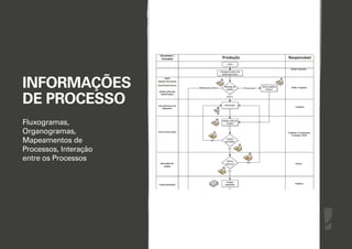 INFORMAÇÕES
DE PROCESSO
Fluxogramas,
Organogramas,
Mapeamentos de
Processos, Interação
entre os Processos

 