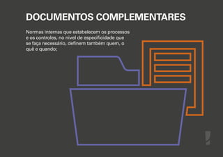 DOCUMENTOS COMPLEMENTARES
Normas internas que estabelecem os processos
e os controles, no nível de especiﬁcidade que
se faça necessário, deﬁnem também quem, o
quê e quando;

 