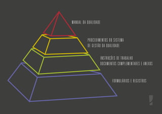 MANUAL DA QUALIDADE

PROCEDIMENTOS DO SISTEMA
DE GESTÃO DA QUALIDADE
INSTRUÇÕES DE TRABALHO
DOCUMENTOS COMPLEMENTARES E ANEXOS

FORMULÁRIOS E REGISTROS

 