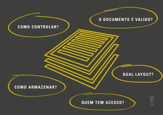 O D O C U M E N T O É VA L I D O ?
COMO CONTROLAR?

Q U A L L AY O U T ?
COMO ARMAZENAR?

QUEM TEM ACESSO?

 